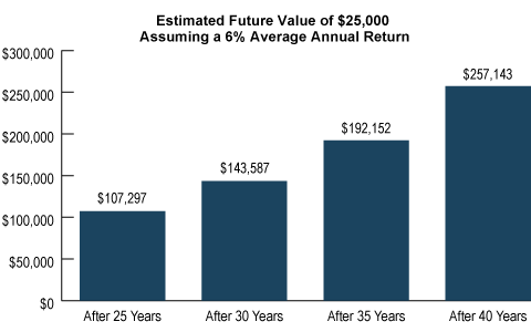 Wells Fargo Financial Matters | Article | Using a Rollover IRA to ...