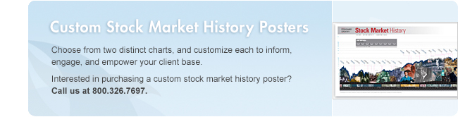 Custom Stock Market History Posters